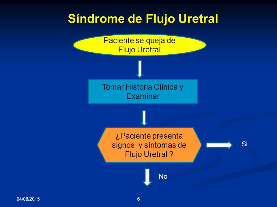 definición de secreción uretral